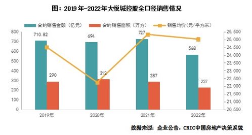 年報(bào)點(diǎn)評(píng) 大悅城控股2023年業(yè)績(jī)解析——投資強(qiáng)度不減，四季度凈利承壓轉(zhuǎn)虧