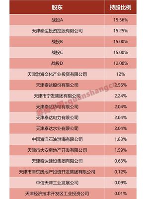 北方信托混改細(xì)節(jié)首公開(kāi) 戰(zhàn)略轉(zhuǎn)型下的抉擇與展望