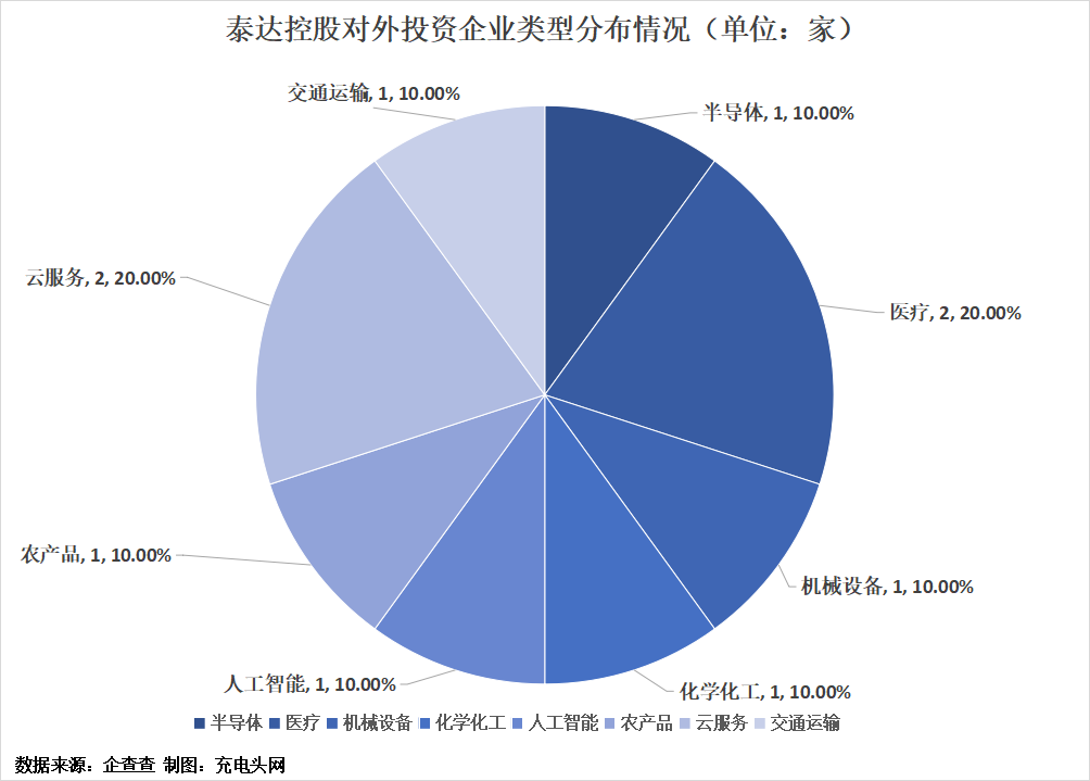 泰達(dá)控股投資布局版圖 構(gòu)筑多元協(xié)同的戰(zhàn)略控股生態(tài)