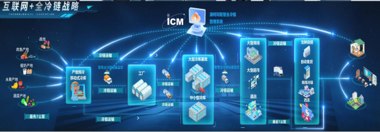 數字賦能產業攻“尖” 澳柯瑪加快培育新質生產力