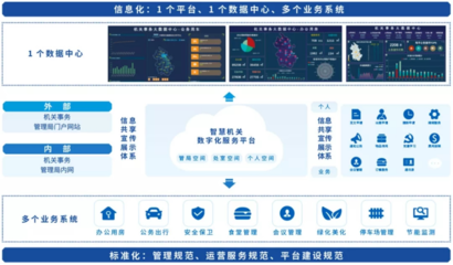 數字化賦能 中科美絡數字機關全棧解決方案助力機關事務數字化轉型