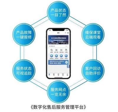 春雷萬里行 服務我先行丨盈峰環境新能源售后服務專項行動的數字技術賦能