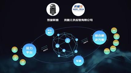 數智科技賦能未來 長安凱程攜手行業伙伴共創短途智慧物流生態