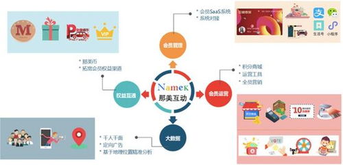 數字賦能，傳統零售煥新生——慧遠科技獲百萬元融資，引領數字化轉型服務浪潮