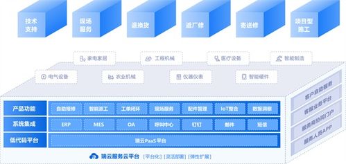瑞云服務云 驅動醫療設備企業服務數字化轉型，領航售后需求增長新篇章
