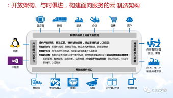 智能制造與數字化轉型 數字技術服務的核心引擎